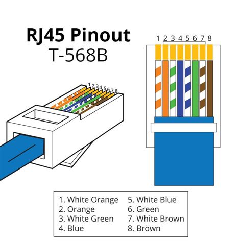 rj45 connection colours|Know the RJ45 Color Code for Easy Connections and Repairs.
